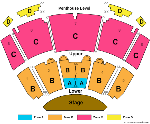Harrah's - Atlantic City End Stage Zone Seating Chart